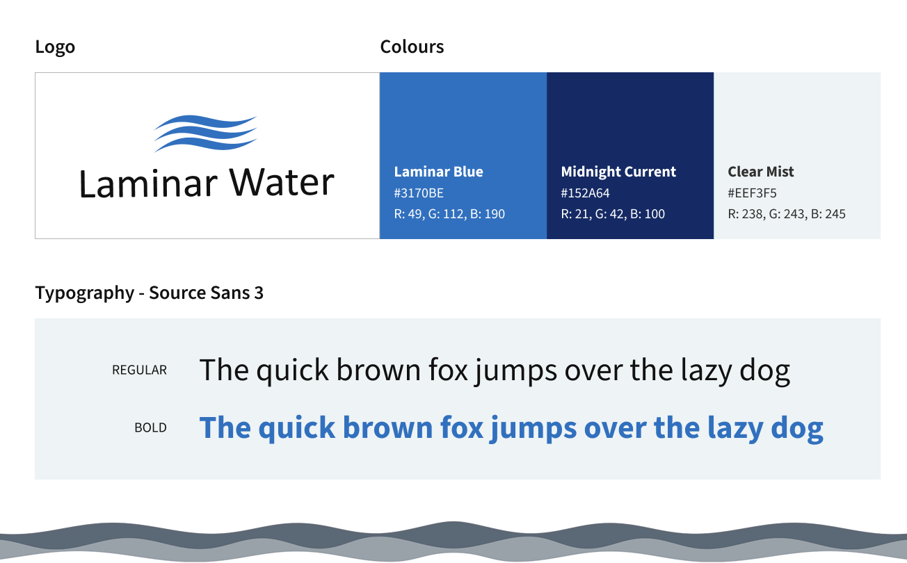 Laminar Water brand guideline